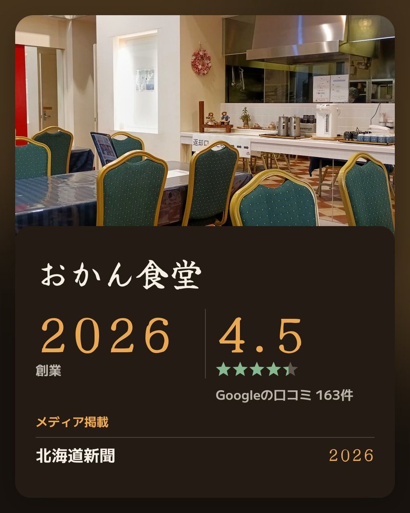 おかん食堂 · 2026年創業 · Google 4.5 ★ · Googleの口コミ 163件 · 創業 · メディア掲載: 北海道新聞 2026